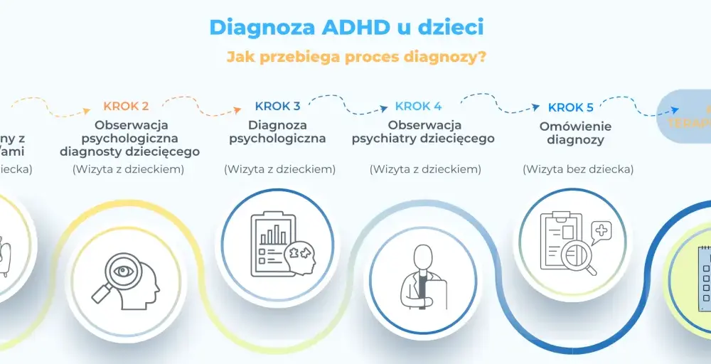 Diagnoza ADD u dzieci: praktyczne metody leczenia i porady jak sobie radzić