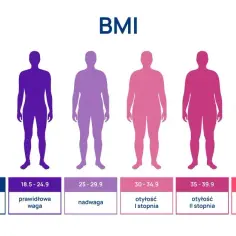 Totalna Biologia Nadwaga - Odkryj jak schudnąć, pokonać otyłość brzuszną i cellulit