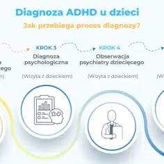 Diagnoza ADD u dzieci: praktyczne metody leczenia i porady jak sobie radzić
